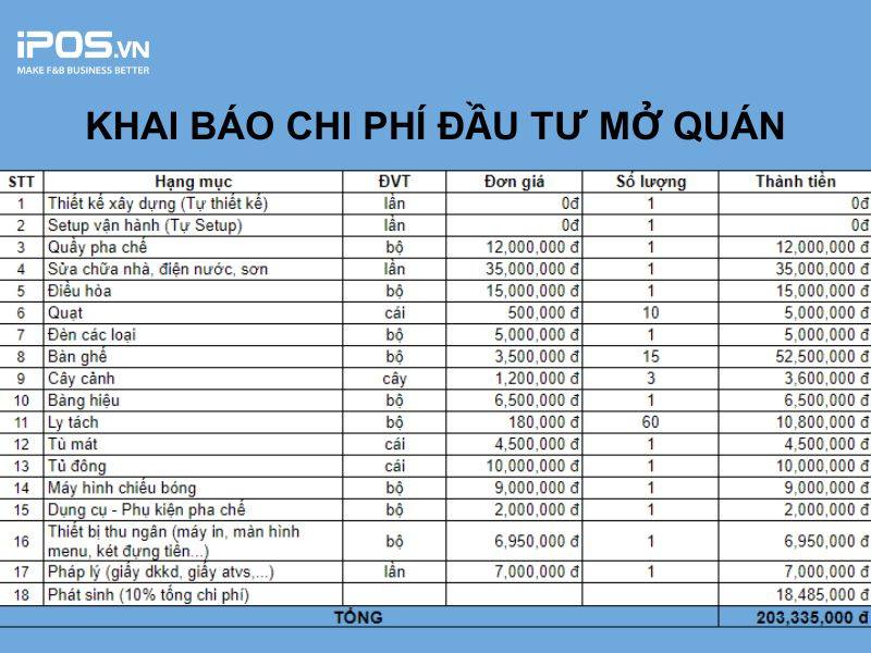 bảng dự toán chi phí mở quán ăn - Hình 1