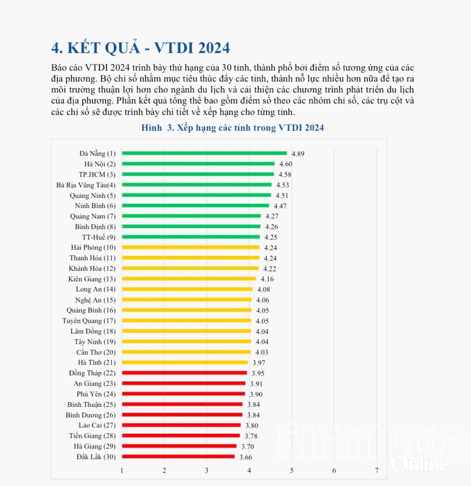 bảng xếp hạng du lịch việt nam - Hình 3