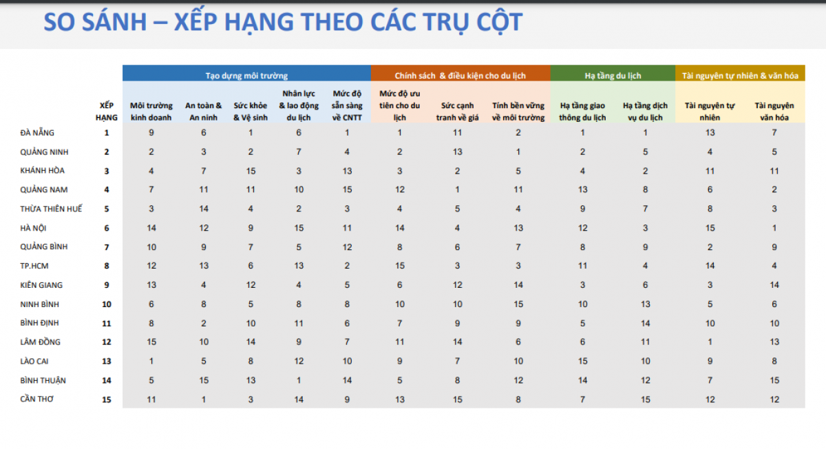 bảng xếp hạng du lịch việt nam - Hình 4