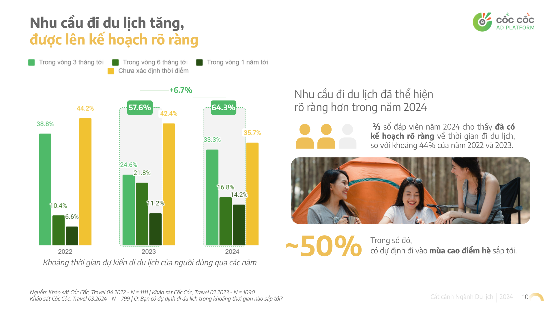 báo cáo du lịch việt nam 2024 - Hình 5