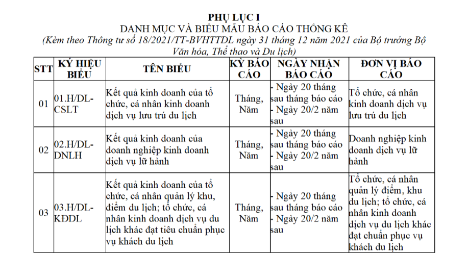 báo cáo thống kê du lịch - Hình 5