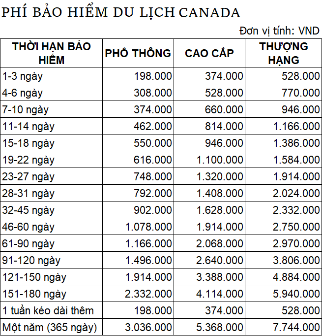 bảo hiểm du lịch canada - Hình 4