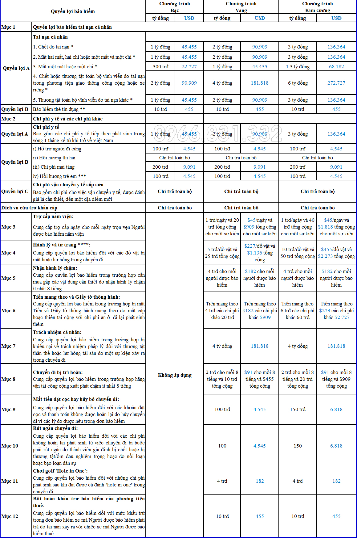 bảo hiểm du lịch đài loan - Hình 4