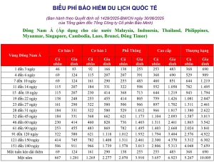 bảo hiểm du lịch nào tốt