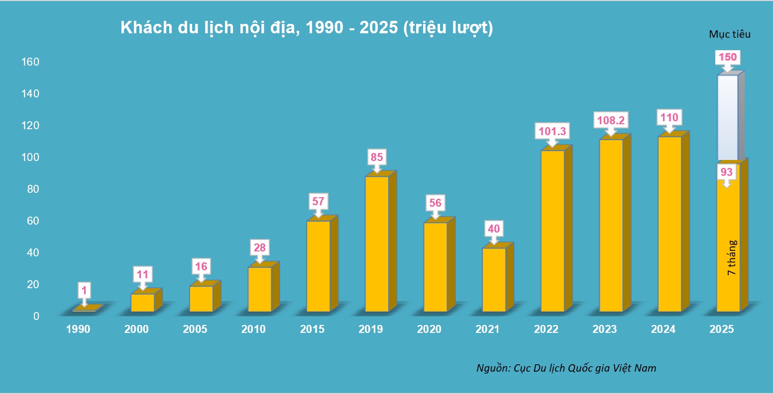 biểu đồ khách du lịch đến việt nam - Hình 2