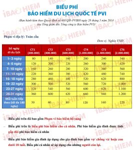 biểu phí bảo hiểm du lịch