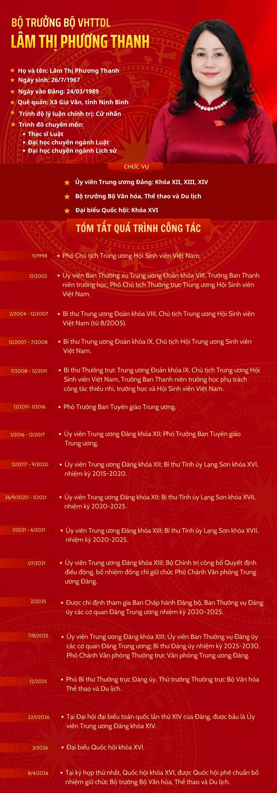bộ trưởng văn hoá thể thao du lịch - Hình 5