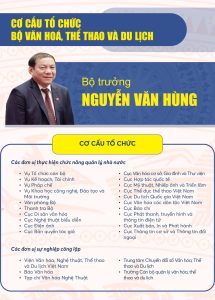 bộ văn hóa thể thao và du lịch sáp nhập