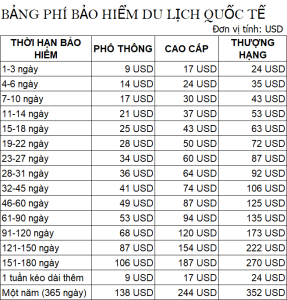 các gói bảo hiểm du lịch quốc tế