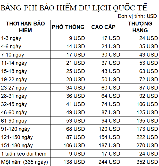 các gói bảo hiểm du lịch quốc tế - Hình 1