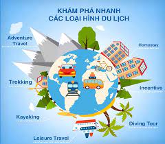 các loại hình kinh doanh du lịch - Hình 1