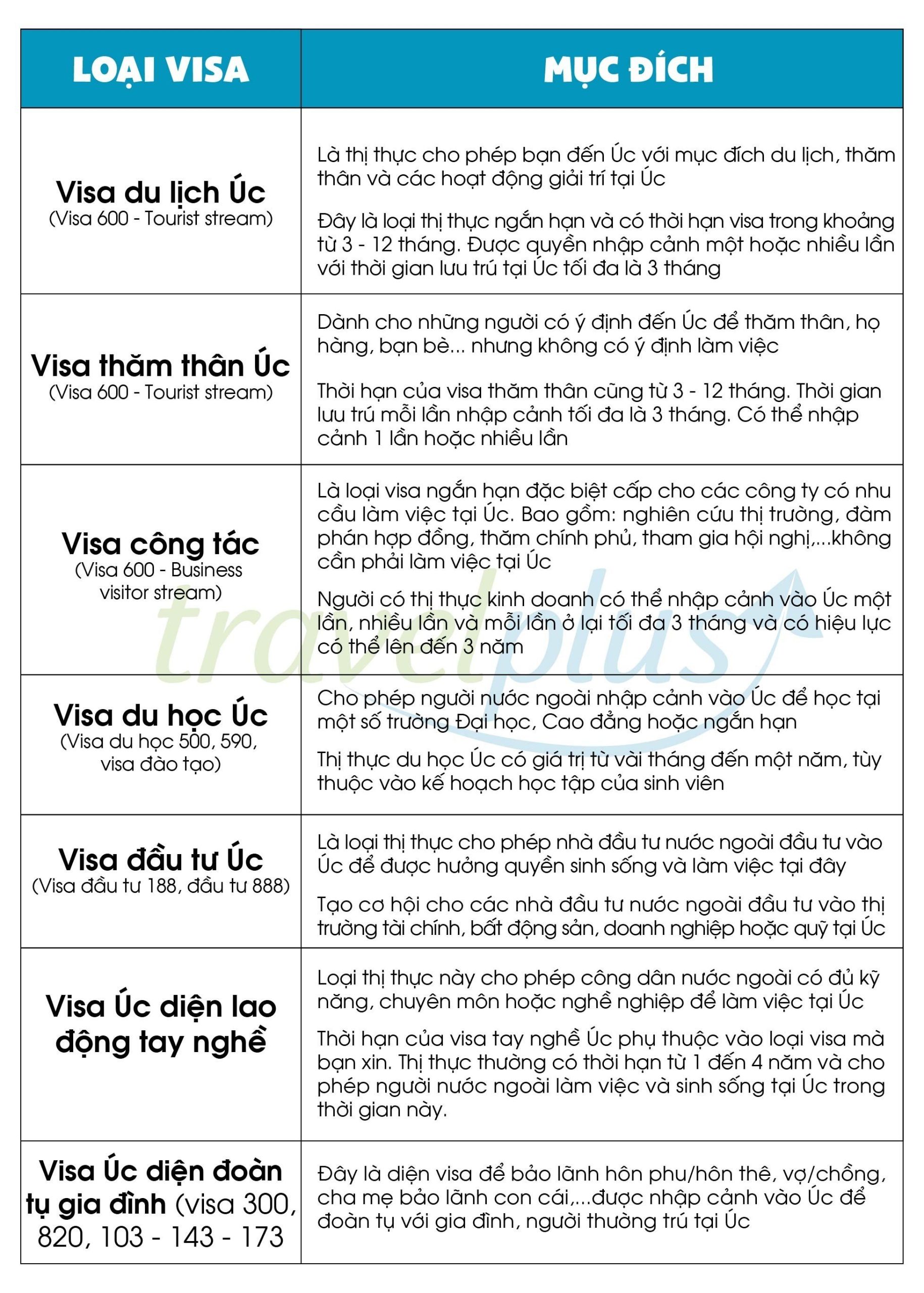 các loại visa du lịch úc - Hình 3
