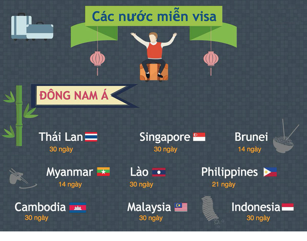 các nước cần visa khi đi du lịch - Hình 1