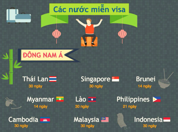 các nước du lịch không cần visa - Hình 2