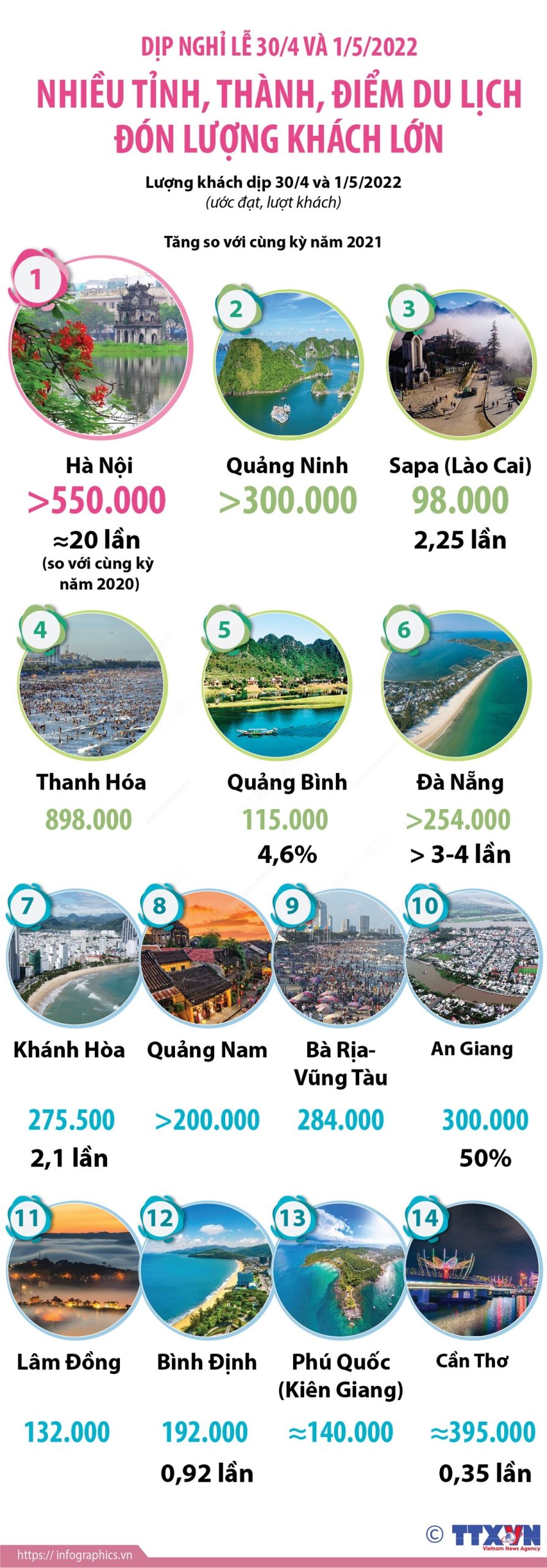 các tỉnh du lịch việt nam - Hình 4