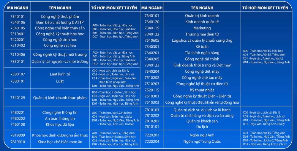 các trường đào tạo ngành du lịch khối c00 tphcm - Hình 3
