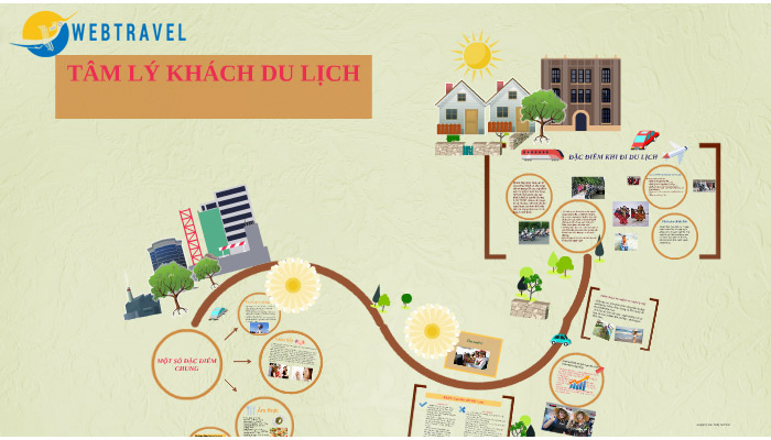 các yếu tố ảnh hưởng đến tâm lý khách du lịch - Hình 3
