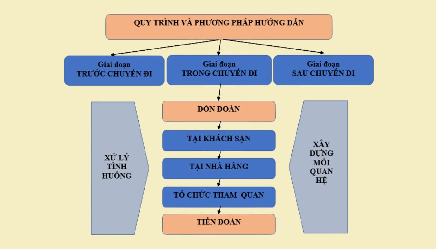 cách làm hướng dẫn viên du lịch - Hình 2