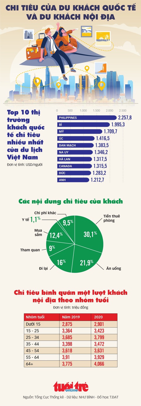 cách tính chi tiêu bình quân của khách du lịch - Hình 5