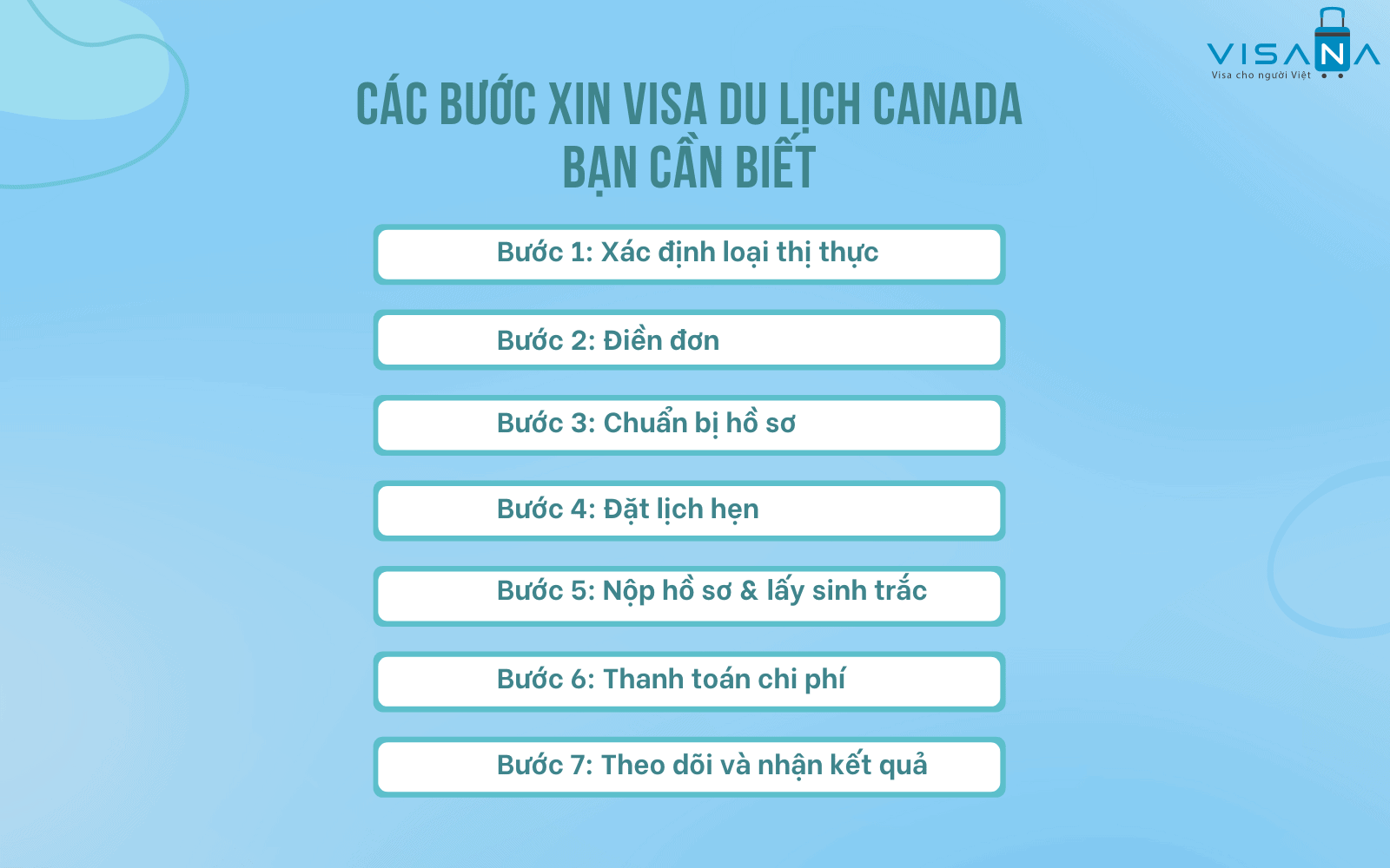 cách xin visa du lịch canada online - Hình 4