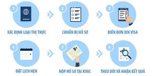 cách xin visa du lịch hàn quốc
