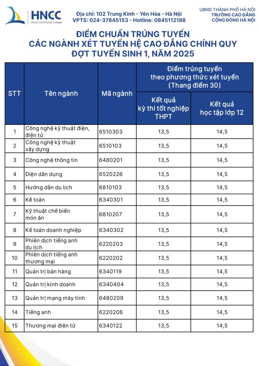 cao đẳng du lịch hà nội điểm chuẩn - Hình 3