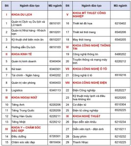 cao đẳng du lịch sài gòn có những ngành nào