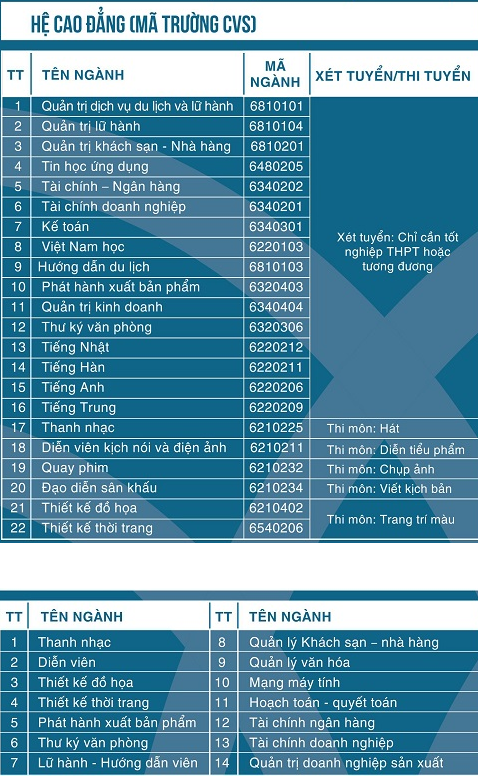 cao đẳng du lịch sài gòn có những ngành nào - Hình 4