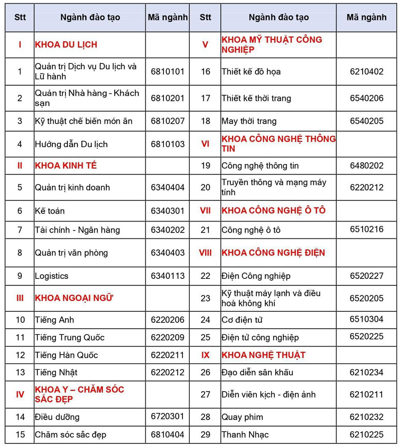 cao đẳng du lịch sài gòn có những ngành nào - Hình 1