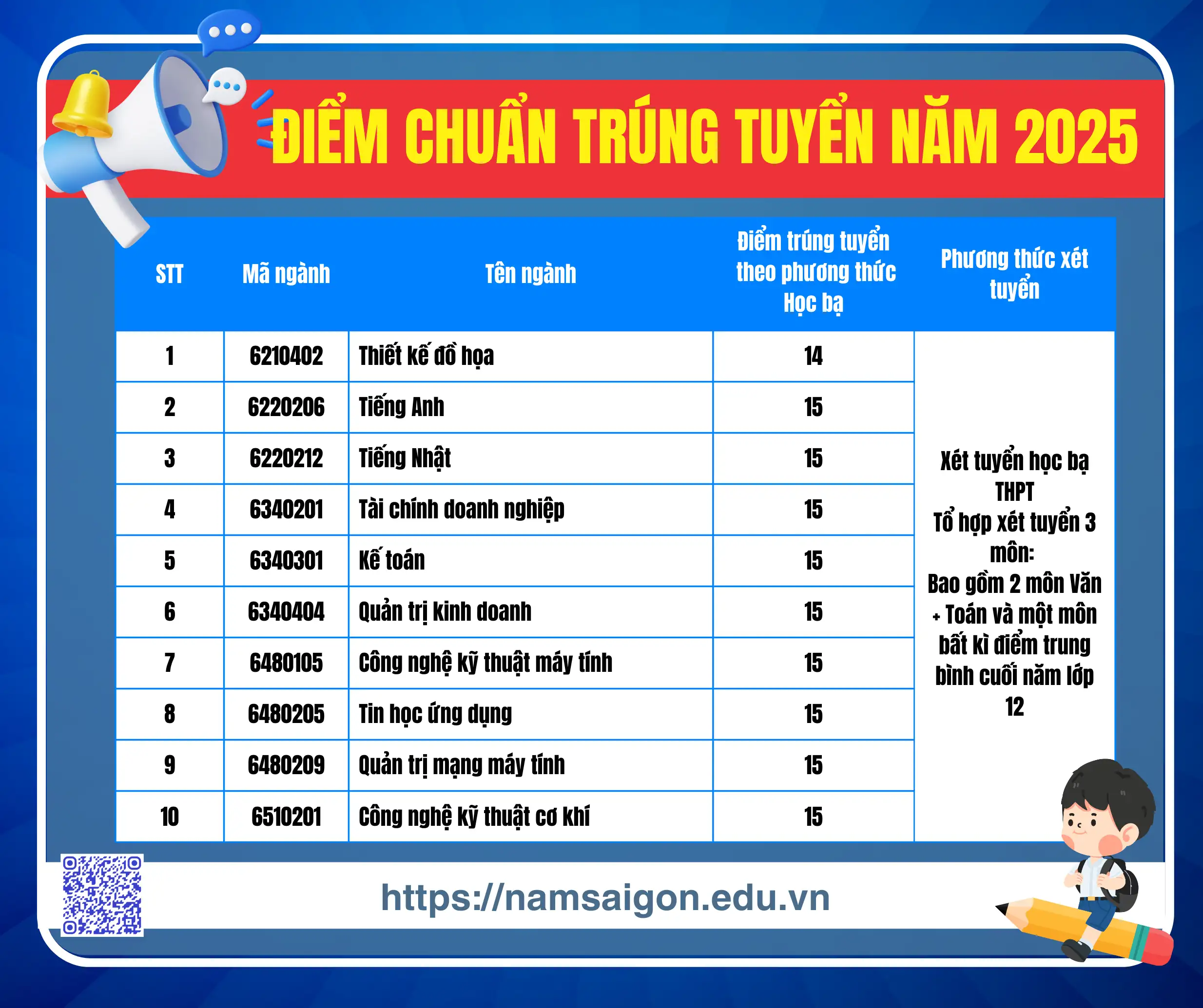cao đẳng du lịch sài gòn điểm chuẩn 2025 - Hình 4