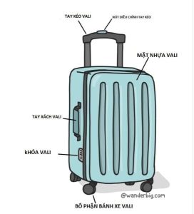 cấu tạo vali du lịch