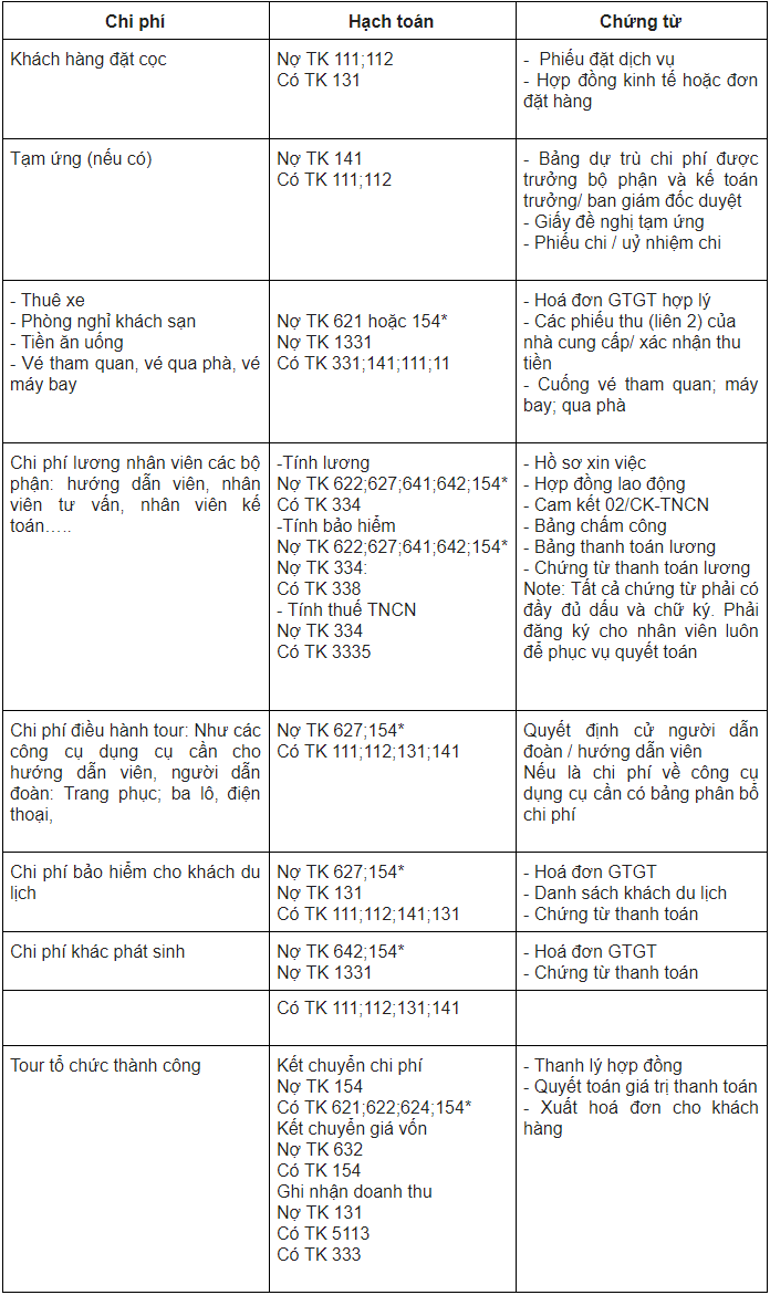 chi phí cho nhân viên đi du lịch - Hình 4