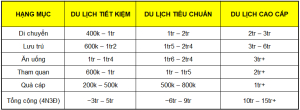 chi phí đi du lịch đà lạt