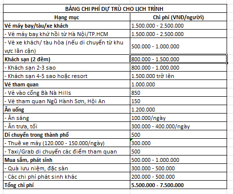 chi phí đi du lịch đà nẵng - Hình 4