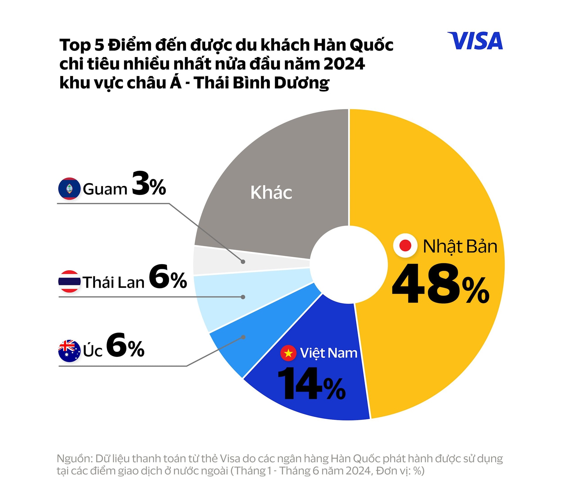 chi phí đi hàn quốc du lịch - Hình 3