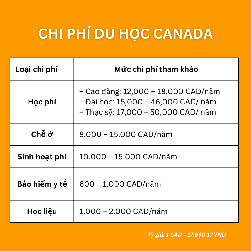 chi phí du lịch canada - Hình 3