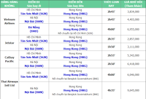 chi phí du lịch hongkong tự túc