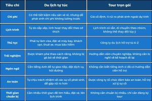 chi phí du lịch mỹ
