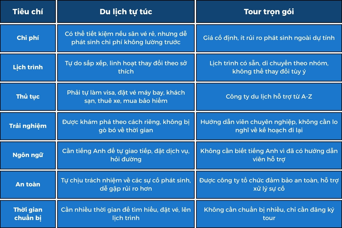 chi phí du lịch mỹ - Hình 1