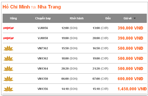 chi phí du lịch nha trang tự túc - Hình 5