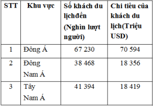 chi tiêu bình quân khách du lịch