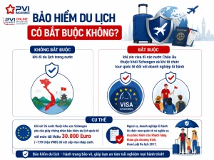 có bắt buộc mua bảo hiểm du lịch không