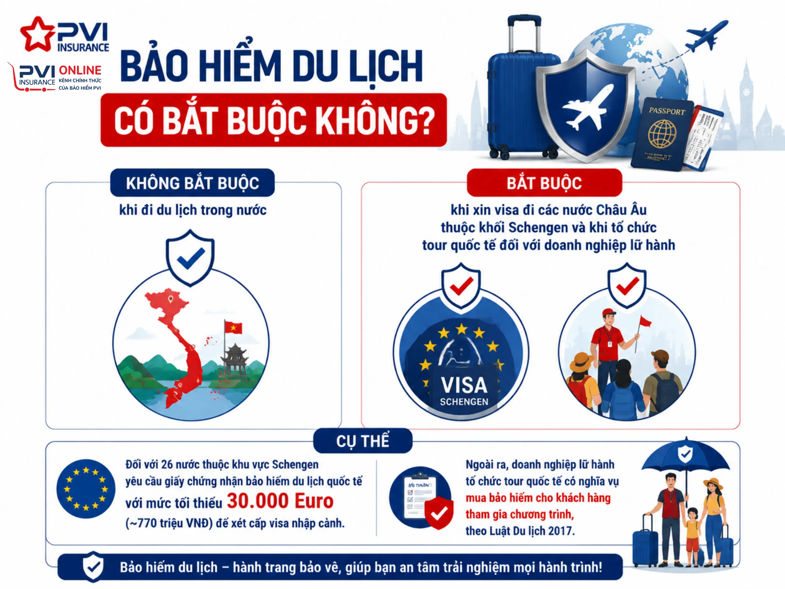 có bắt buộc mua bảo hiểm du lịch không - Hình 1