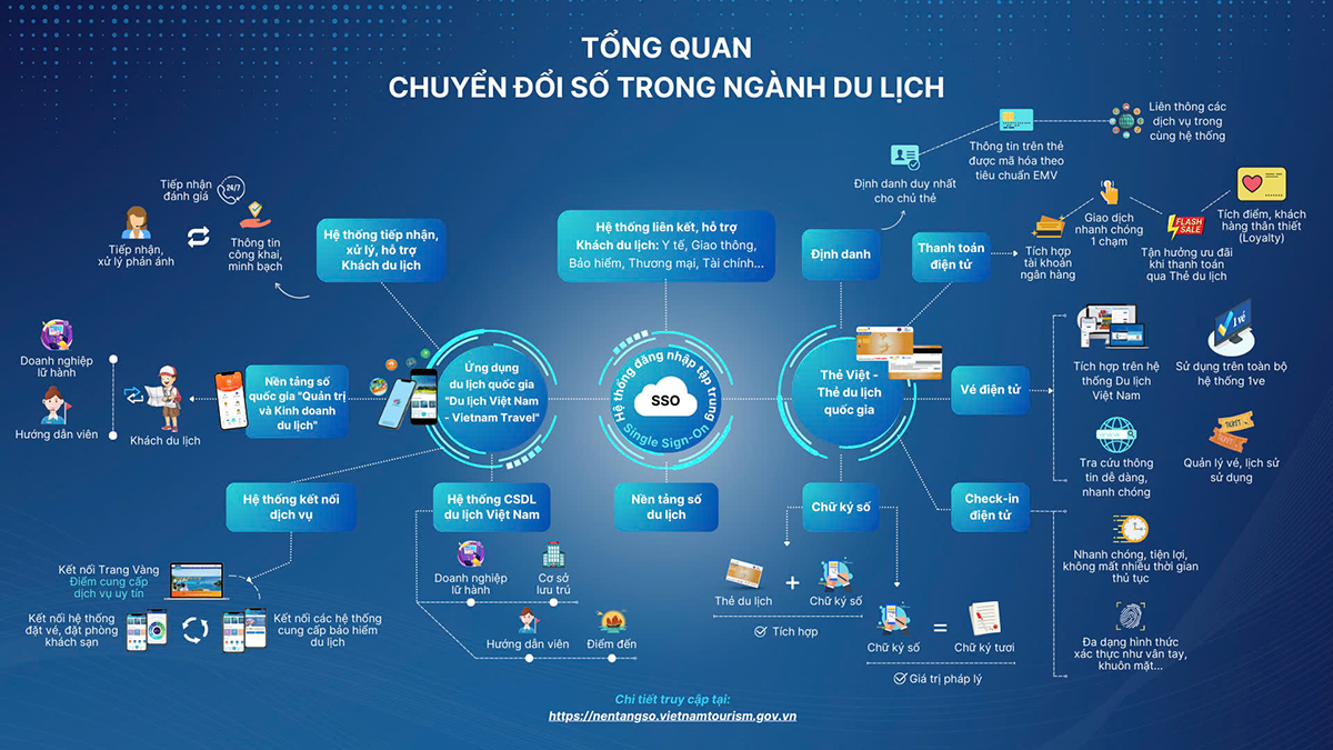 cơ sở dữ liệu du lịch việt nam - Hình 3