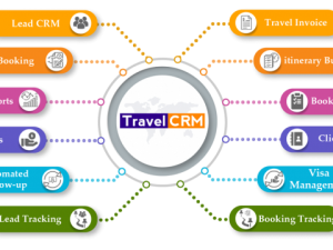 crm du lịch