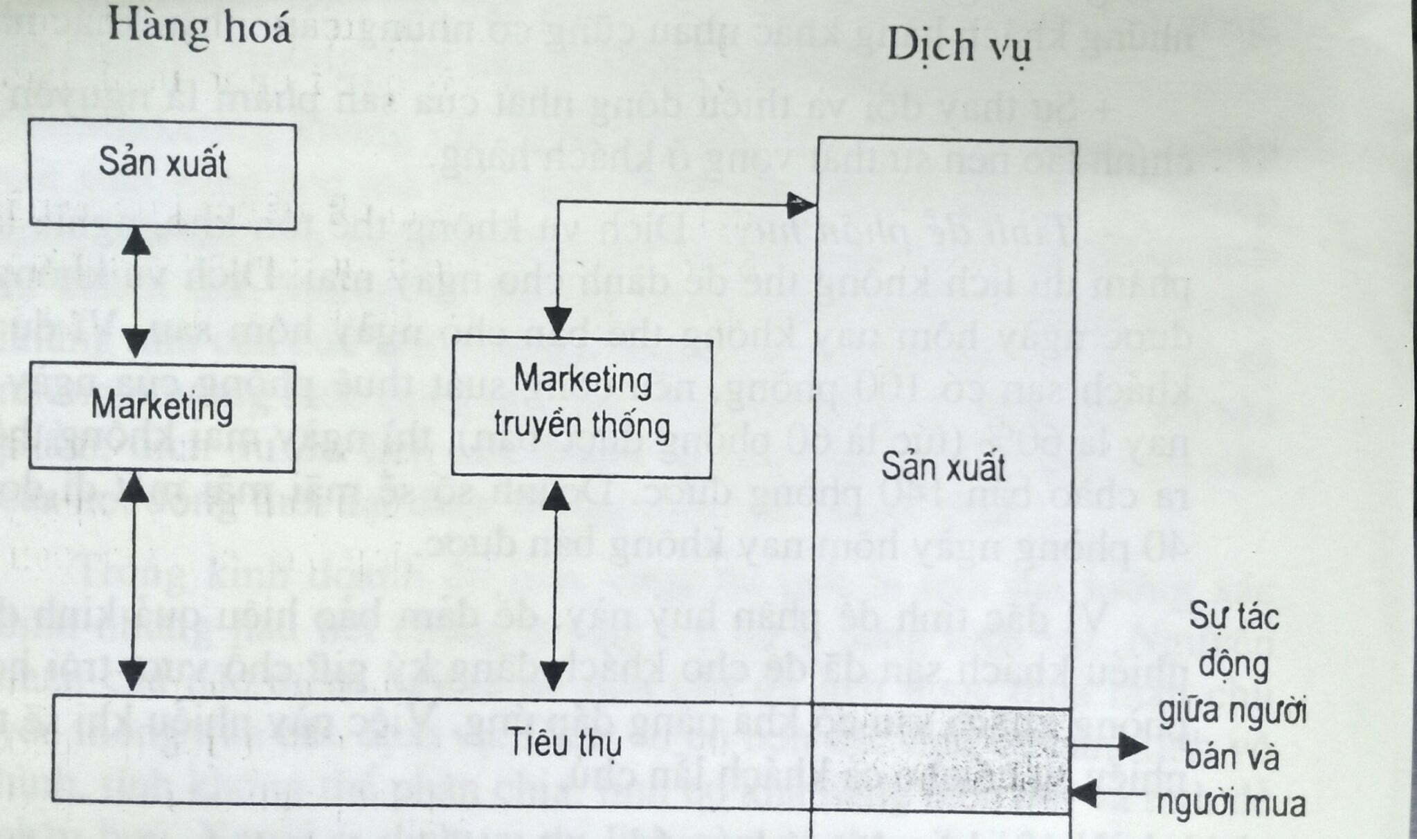 đặc điểm của dịch vụ du lịch - Hình 2