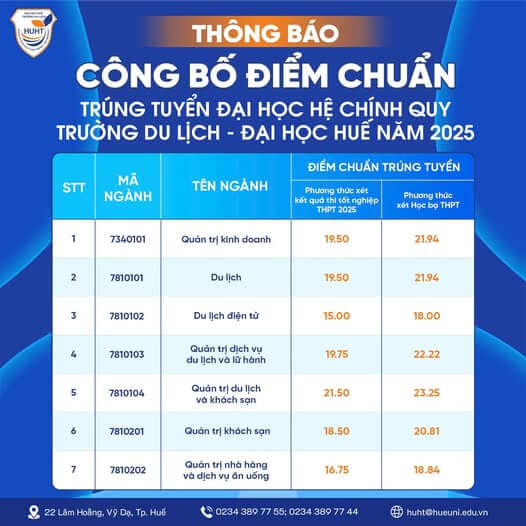 đại học du lịch huế điểm chuẩn 2024 - Hình 2