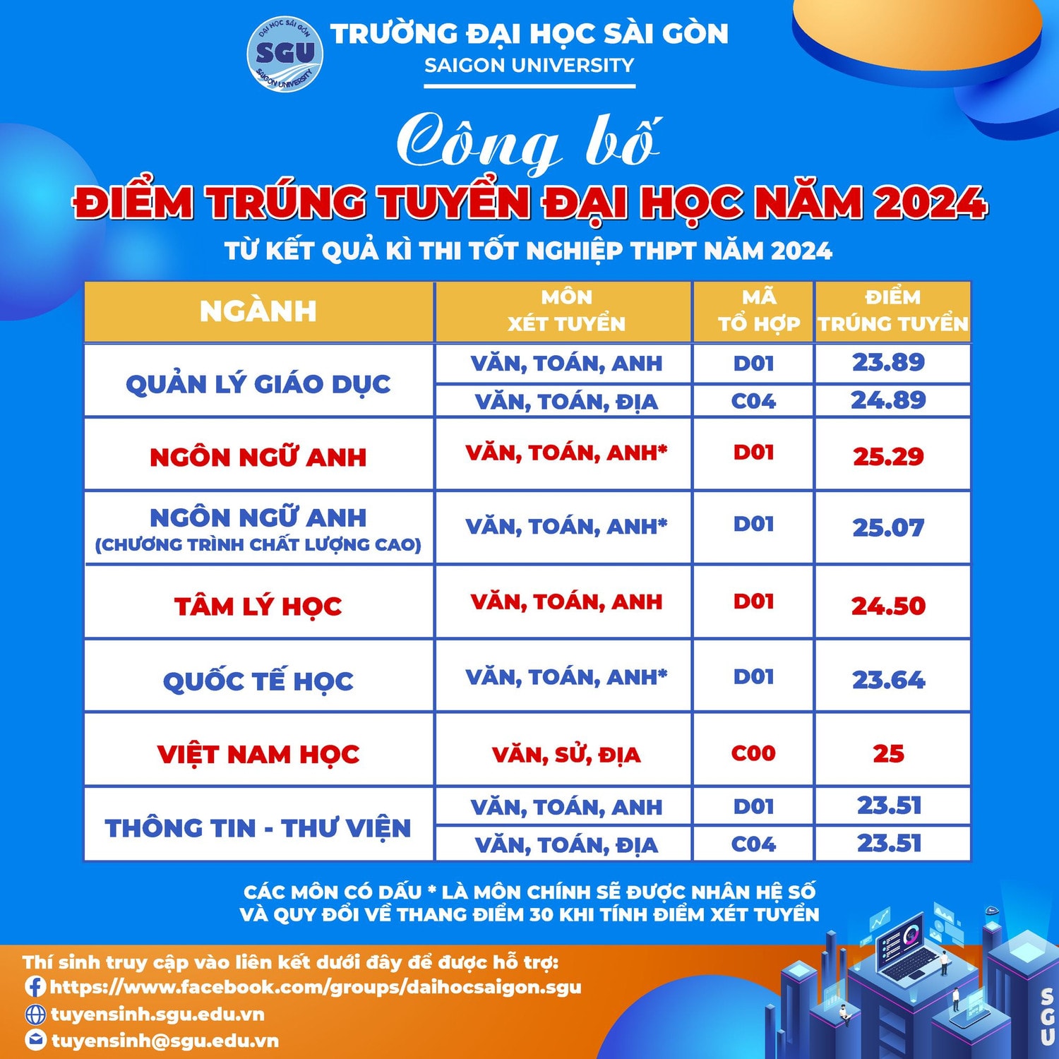 đại học sài gòn ngành du lịch - Hình 5