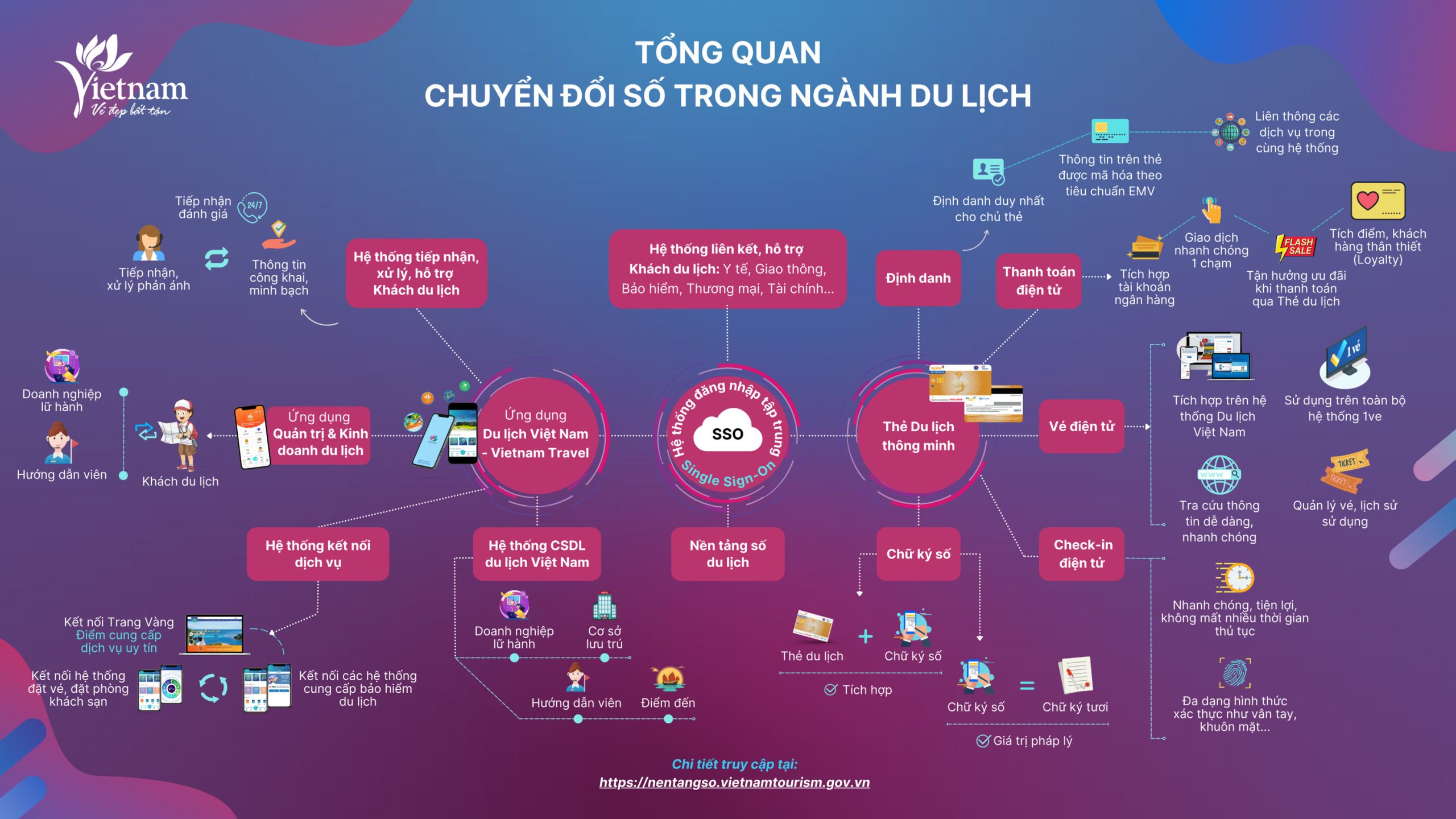 đề án phát triển du lịch - Hình 5