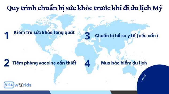 đi du lịch mỹ có cần khám sức khỏe - Hình 2